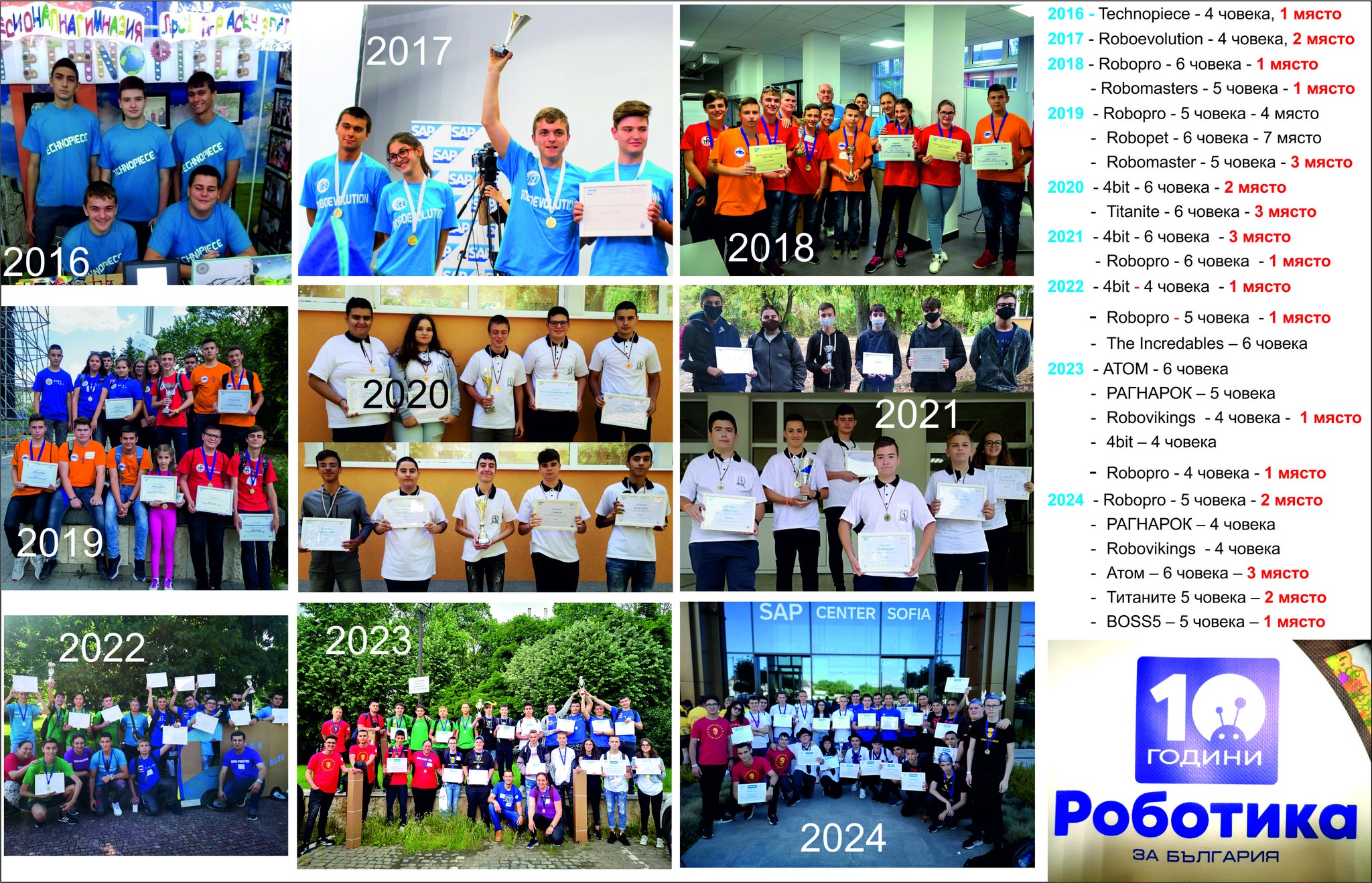 Роботика за България